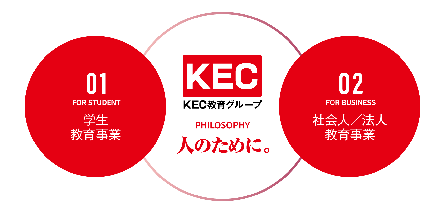 KEC教育グループ　学生教育事業＆社会人／法人教育事業