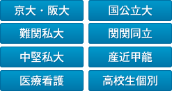 大学入試を意識した学習指導