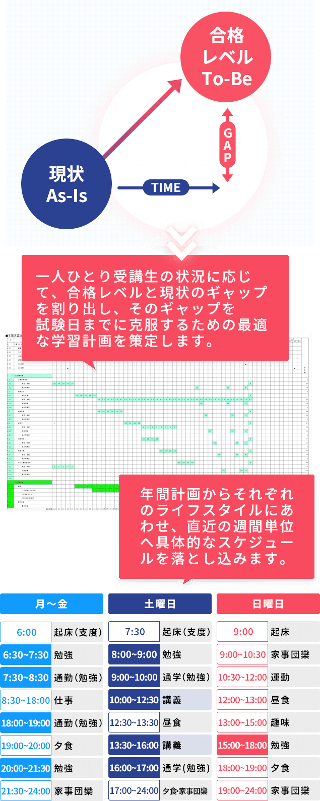 オンライン個別カウンセリング