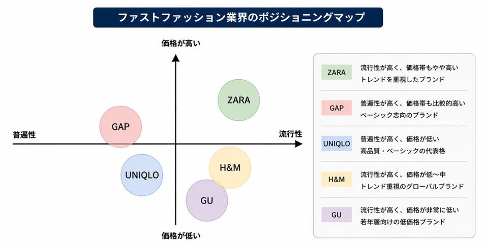 科学的学習システムで最短距離を走る