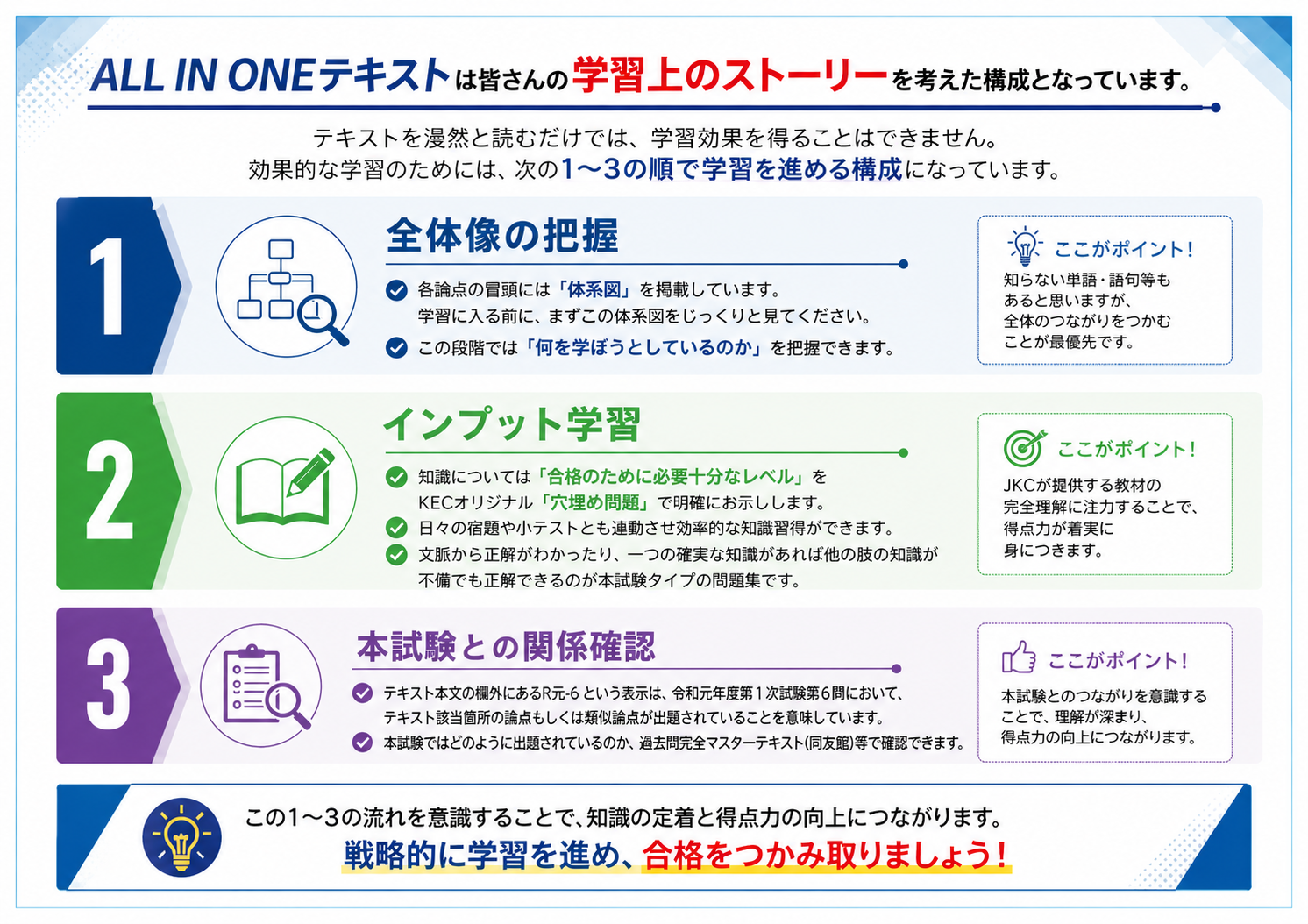 科学的学習システムで最短距離を走る