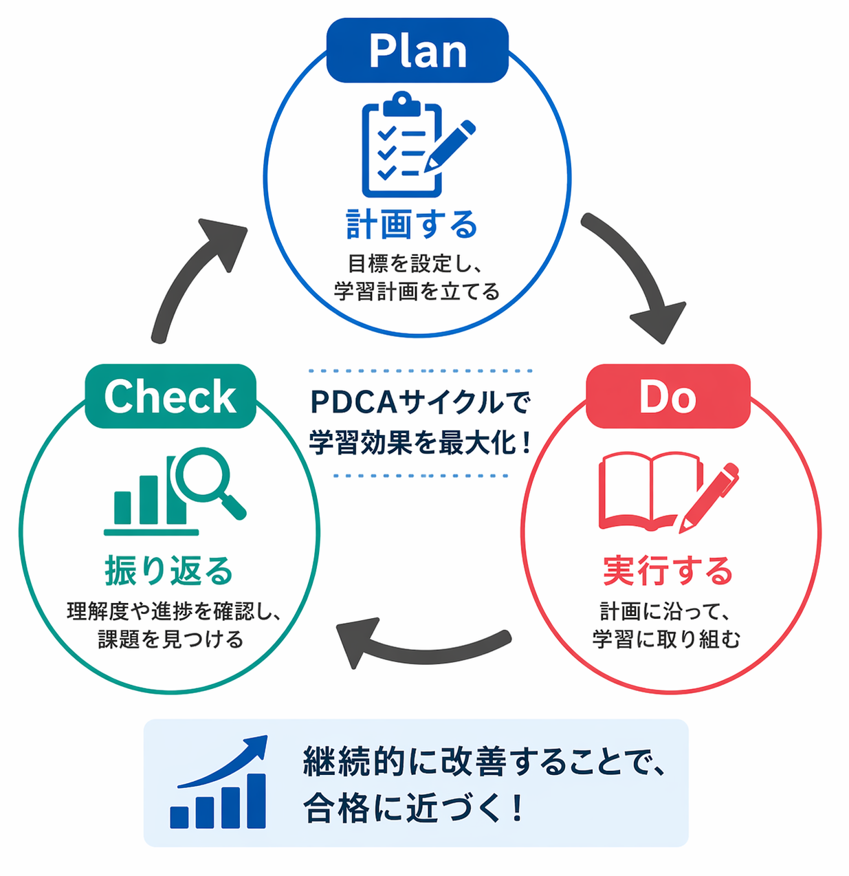 PDCAサイクル画像
