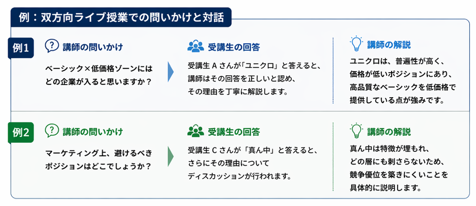 科学的学習システムで最短距離を走る