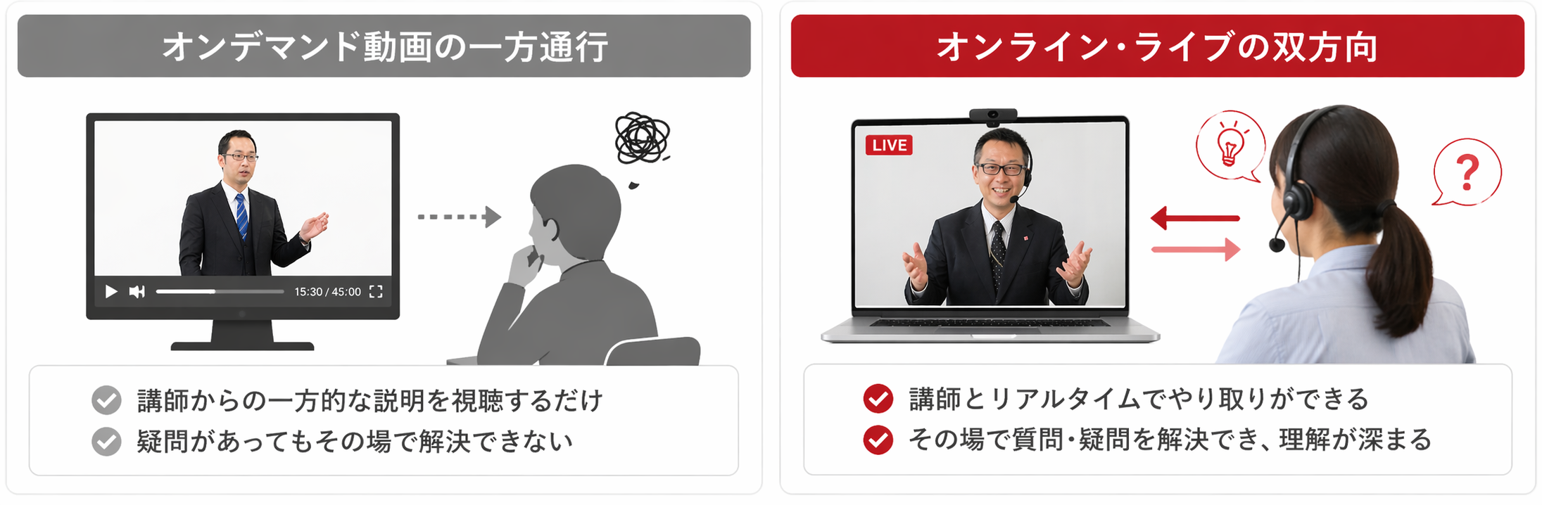 少人数双方向授業