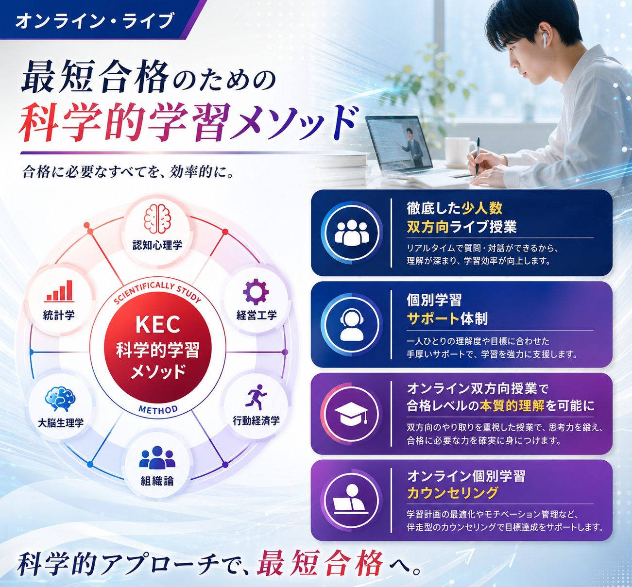 KEC中小企業診断士 解答速報