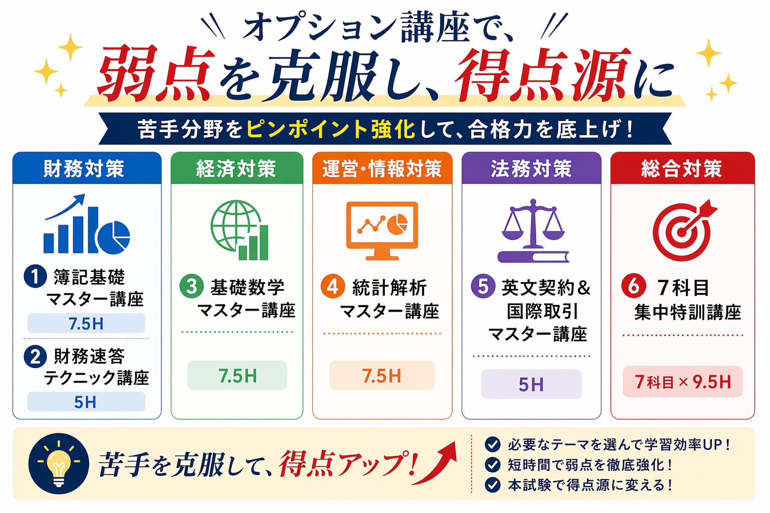 科学的学習システムで最短距離を走る