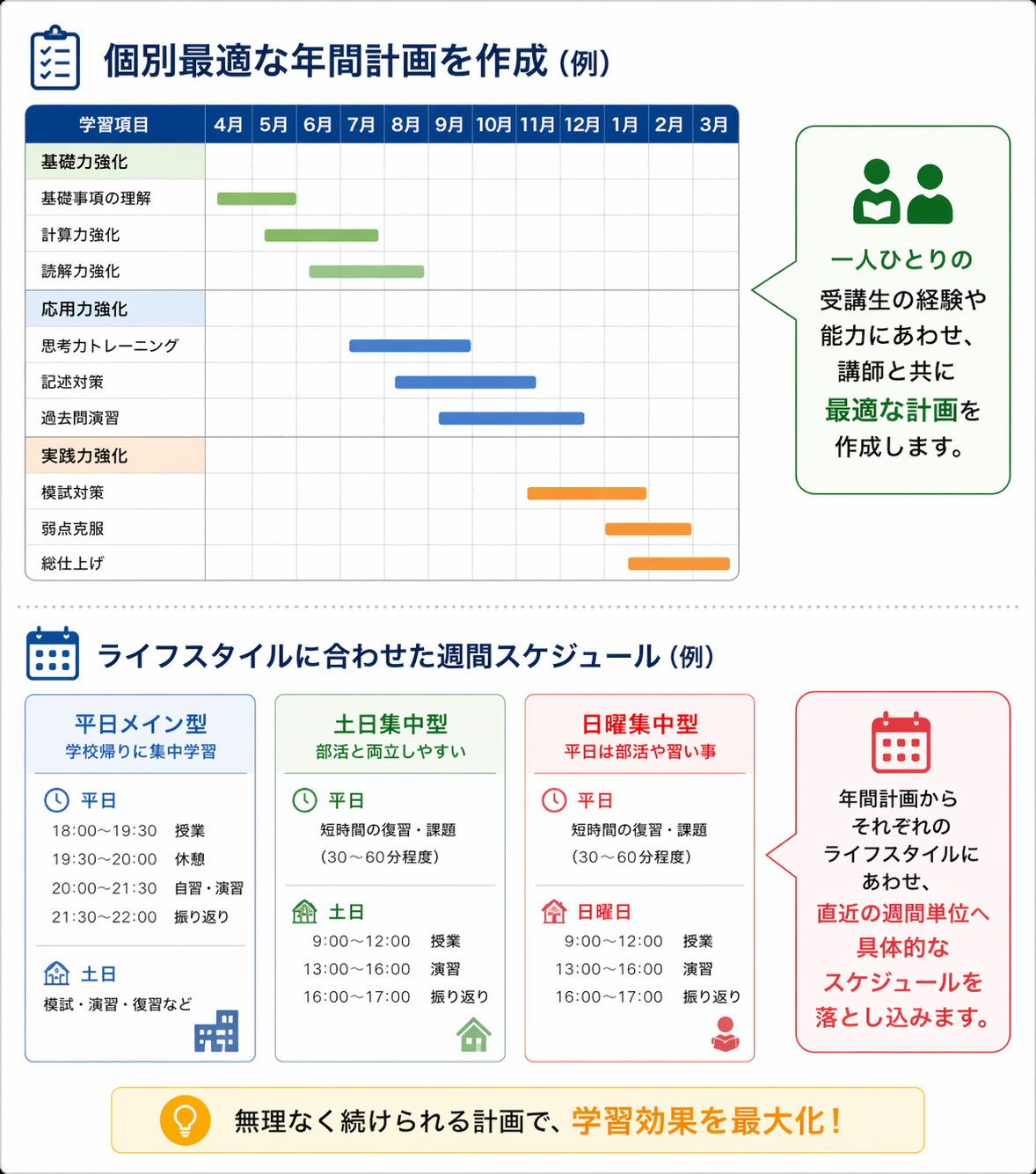 学習計画管理表
