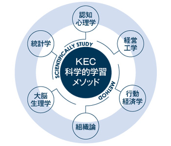 質問→本質的な理解へ