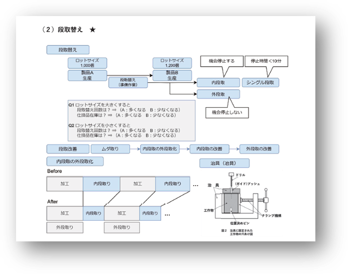 図解中心で直感的に理解できる