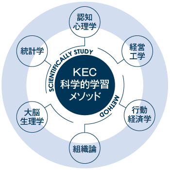 KEC科学的学習システム