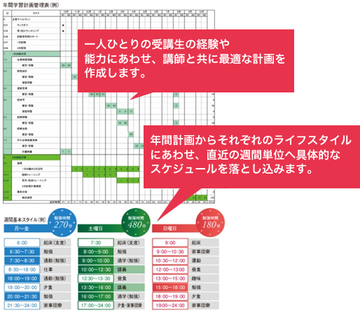 学習計画管理表