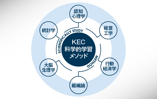 最短合格のための科学的学習メソッド