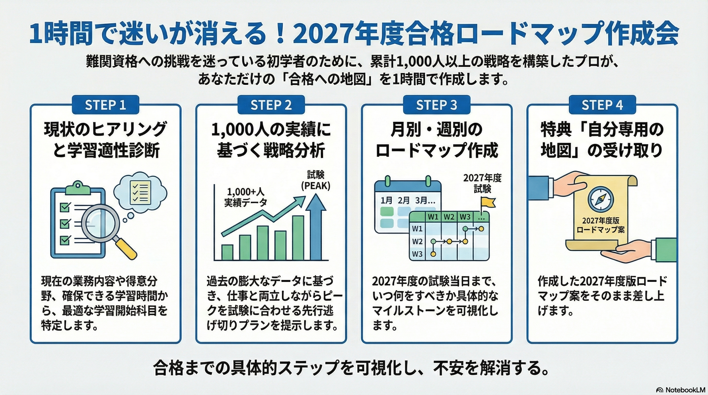 中小企業診断士 合格ロードマップ 全体像